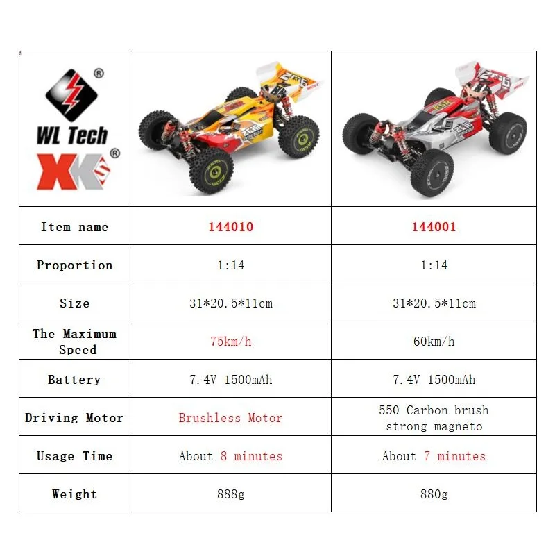 WLtoys 144001 144010 4WD RC Ca - огляд і ціна Rc Hobby Pro